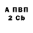 Бутират оксибутират Andrey Lipets
